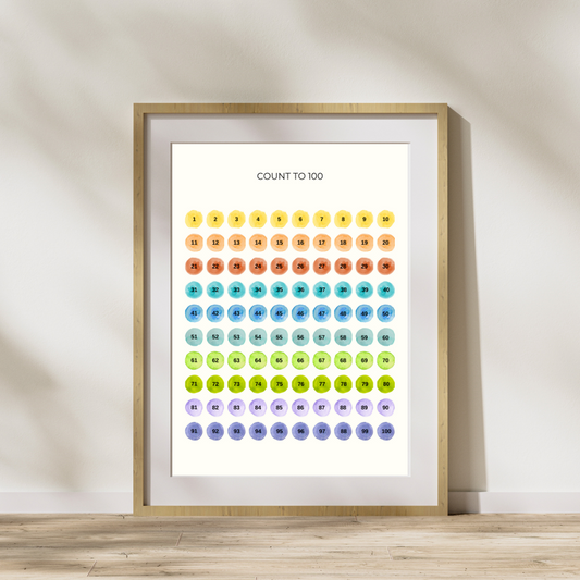 Count to 100 Rainbow Number Poster  - DIGITAL