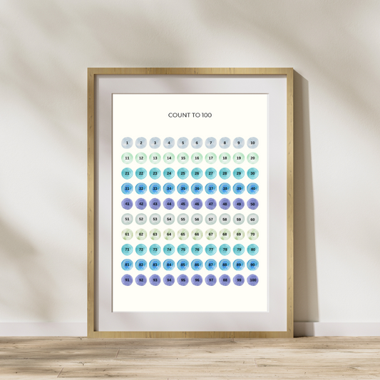 Count to 100 Blue Number Poster - DIGITAL