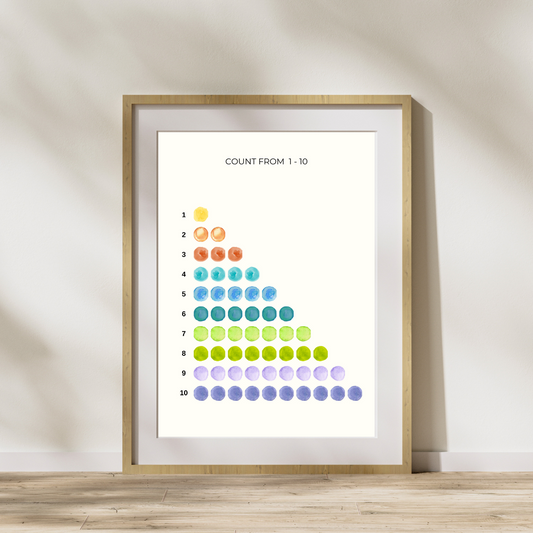 Count from 1 - 10  Rainbow Number poster - DIGITAL