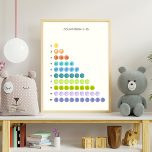 Numbers 1-10 Learning Poster for Kids Printable Poster DIGITAL DOWNLOAD