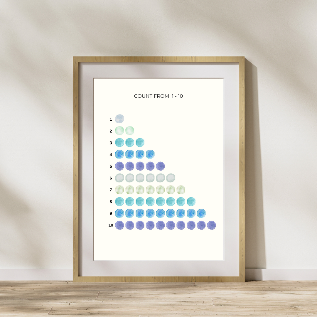Count from 1 - 10  Blue Number Poster - DIGITAL