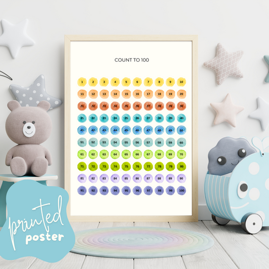 Count to 100 Rainbow Number Poster - PRINTED