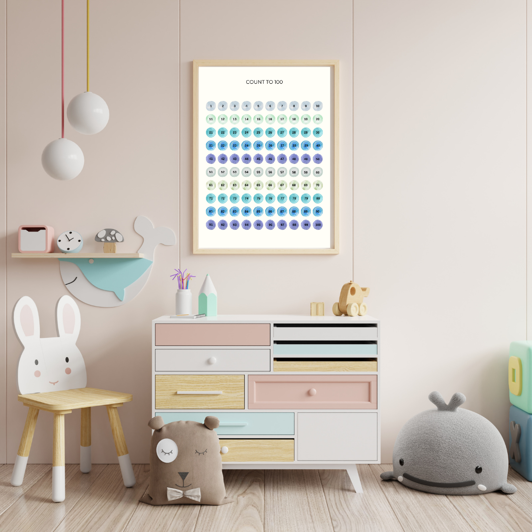 Count to 100 Rainbow Number Poster - PRINTED